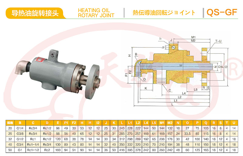 XRYQS-GF型高溫導熱油專用旋轉接頭技術參數(shù)