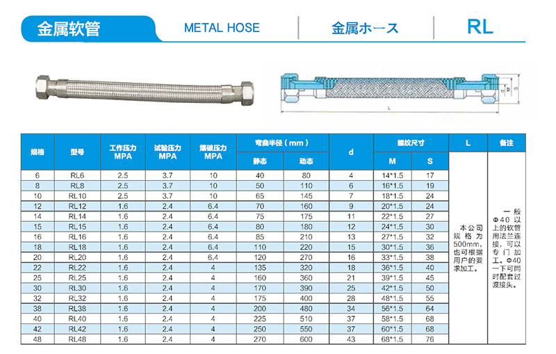 金屬軟管配置參數